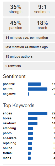Social-mention