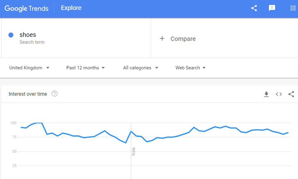 google-trends